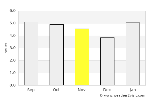 Banda Aceh average rain in November