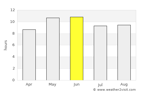 Bandar ‘Abbās average rain in June
