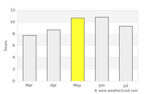 Bandar ‘Abbās average rain in May