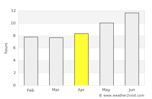 Bandar Būshehr average rain in April