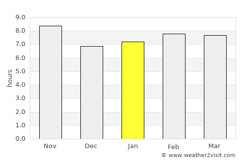 Bandar Būshehr average rain in January