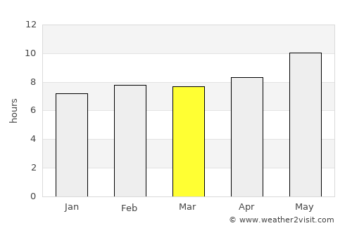 Bandar Būshehr average rain in March