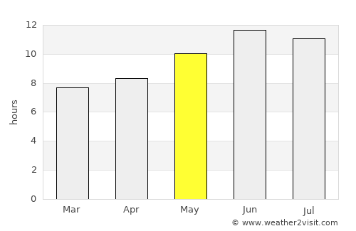 Bandar Būshehr average rain in May