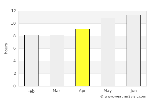 Bandar-e Lengeh average rain in April