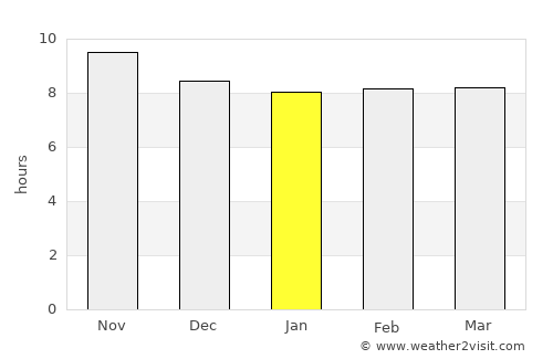 Bandar-e Lengeh average rain in January