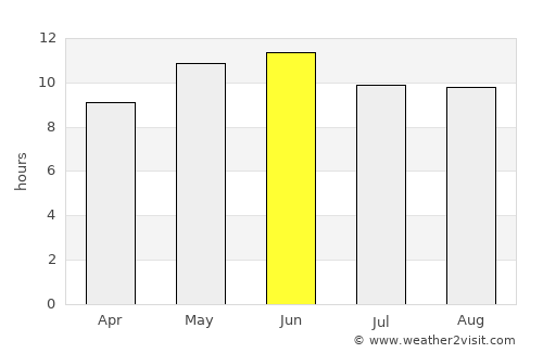 Bandar-e Lengeh average rain in June
