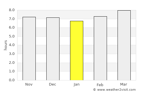 Bandar Labuan average rain in January
