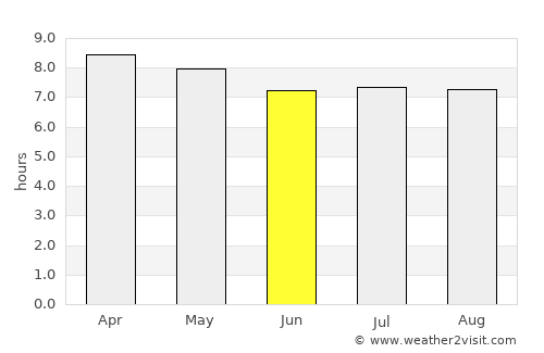 Bandar Labuan average rain in June