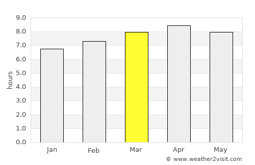 Bandar Labuan average rain in March