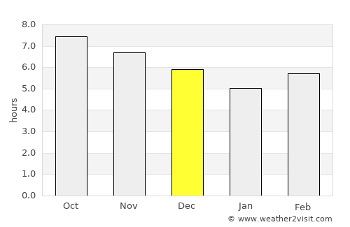 Bandarlampung average rain in December