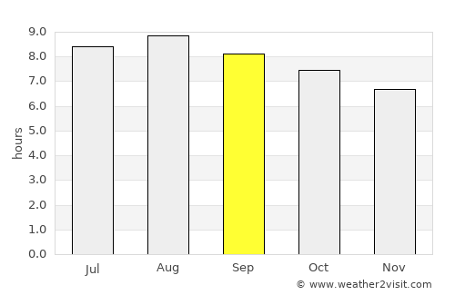 Bandarlampung average rain in September