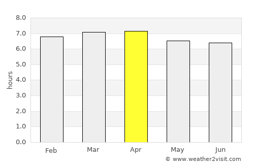 Bandeirantes average rain in April