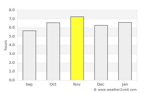 Bandeirantes average rain in November