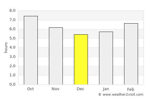 Bandera average rain in December