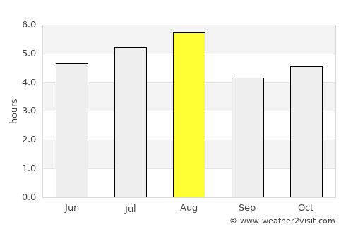 Banderilla average rain in August