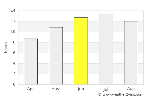 Bandırma average rain in June