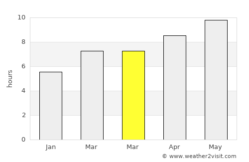 Bandol average rain in March