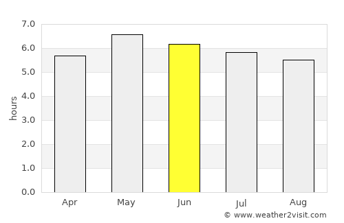 Bandon average rain in June