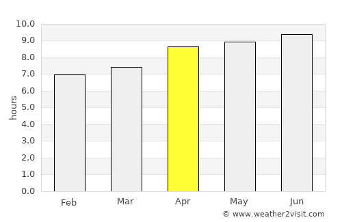 Bandung average rain in April