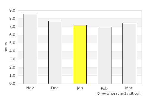 Bandung average rain in January