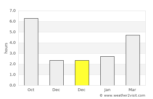 Băneasa average rain in December