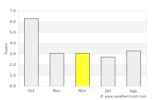 Băneasa average rain in November