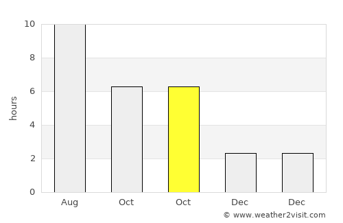 Băneasa average rain in October