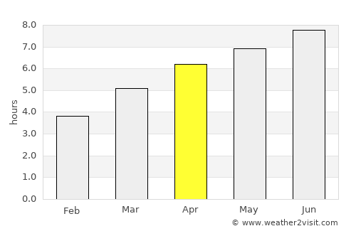 Banff average rain in April