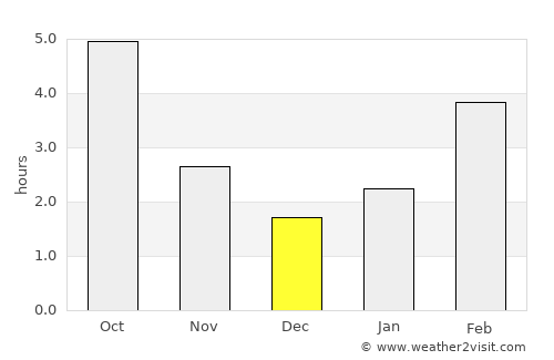 Banff average rain in December