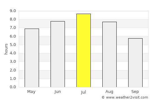Banff average rain in July