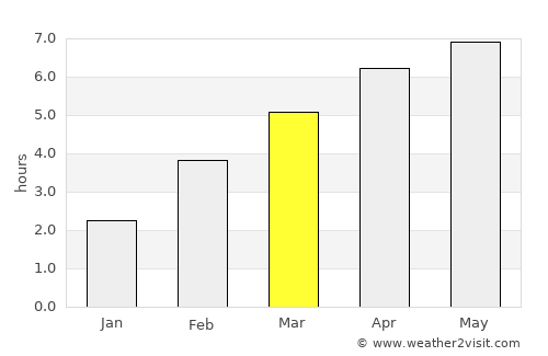 Banff average rain in March