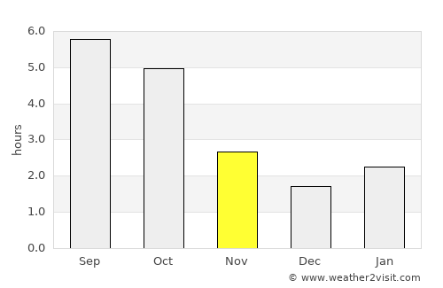 Banff average rain in November