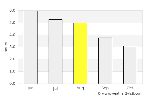 Banff average rain in August