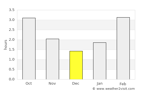 Banff average rain in December