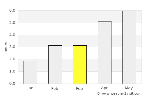 Banff average rain in February