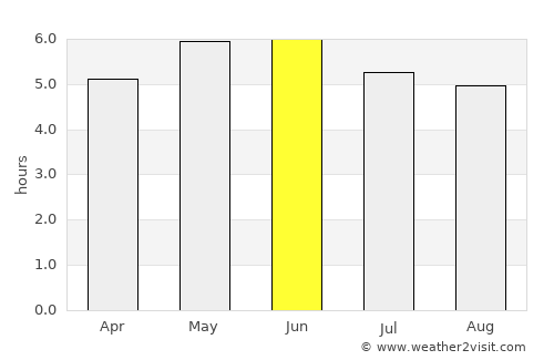 Banff average rain in June