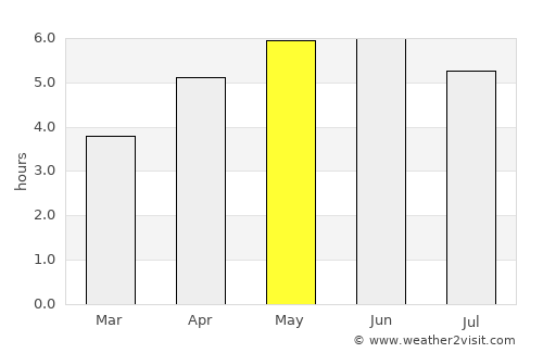 Banff average rain in May