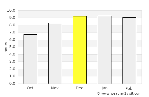 Bang Bo average rain in December