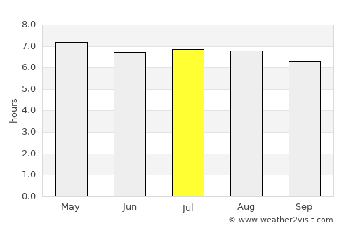 Bang Kaeo average rain in July