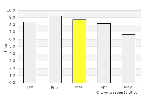 Bang Khan average rain in March