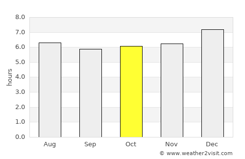 Bang Khan average rain in October