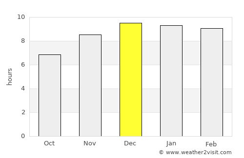 Bang Khla average rain in December