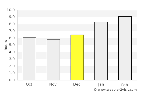 Bang Klam average rain in December