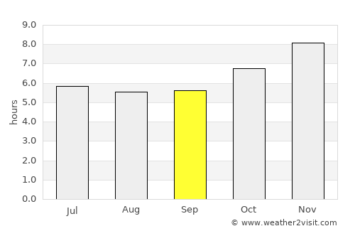 Bang Len average rain in September