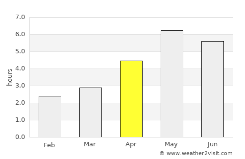 Bằng Lũng average rain in April