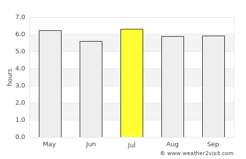 Bằng Lũng average rain in July