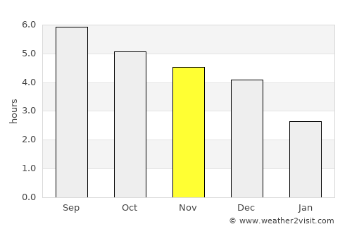 Bằng Lũng average rain in November