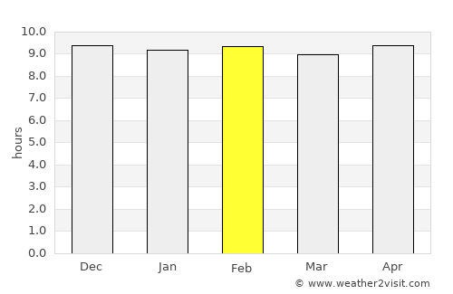Bang Mun Nak average rain in February