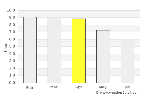Bang Pahan average rain in April