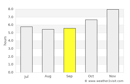 Bang Phae average rain in September